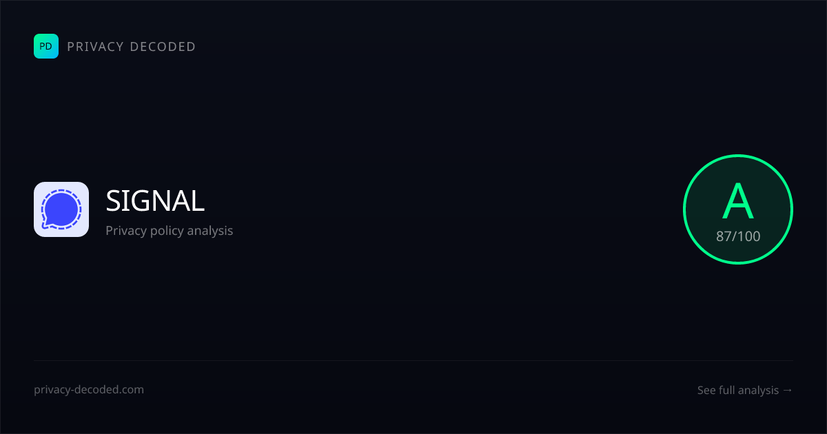Signal Privacy Policy — Grade A | Privacy Decoded