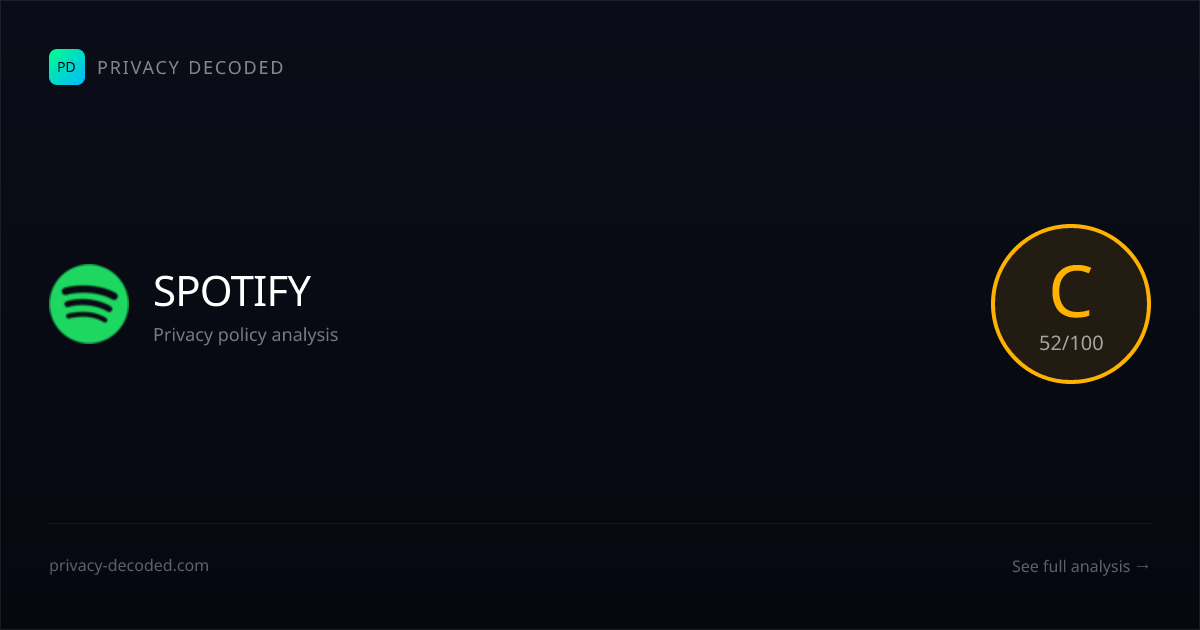 Spotify Privacy Policy — Grade C | Privacy Decoded